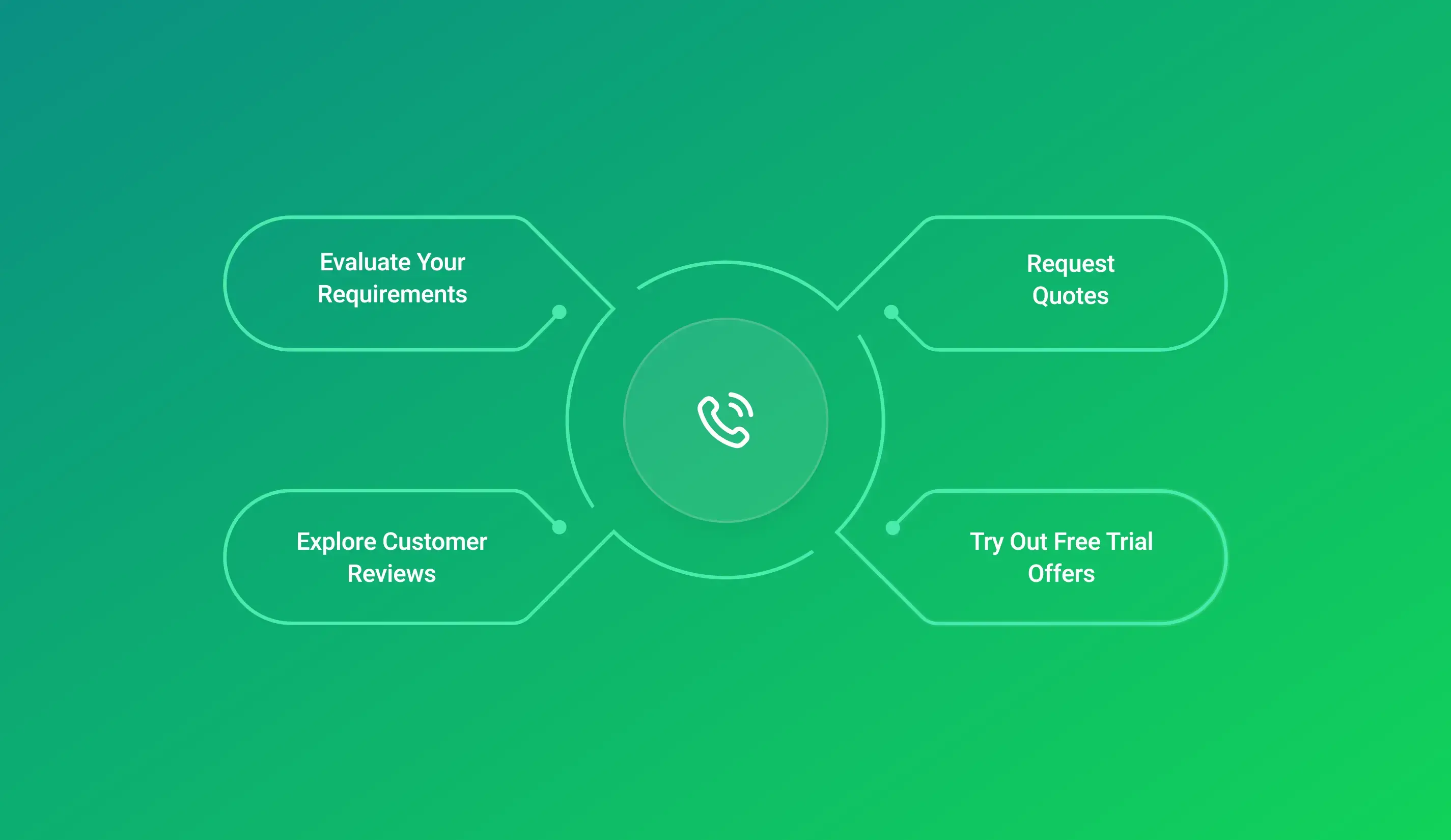 Phone System for Business